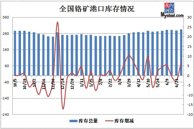 不锈钢原料一周综述（624开云体育 开云平台-628）(图4)