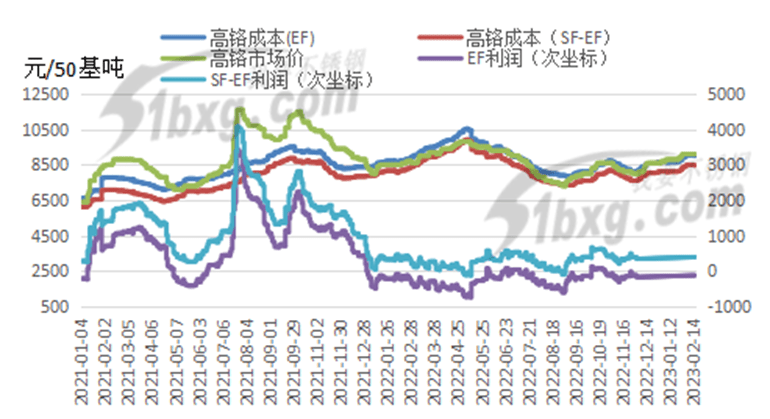开云 开云体育APP304不锈钢跌价200元铬矿也转跌？(图2)