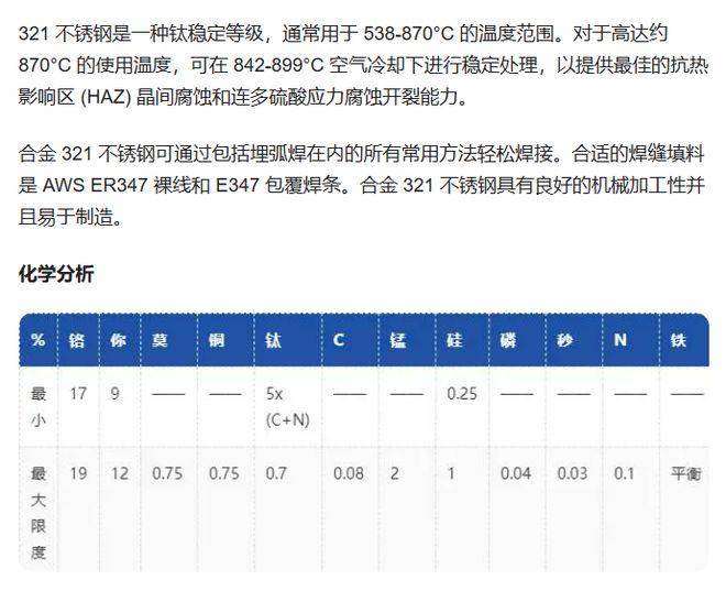 上海博开云 开云体育平台虎解读下321不锈钢是什么(图2)