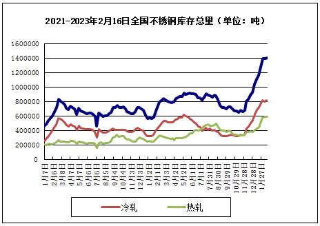 生意社：本周不锈钢小幅下跌（213-217）开云体育 kaiyun.com 官网入口(图2)