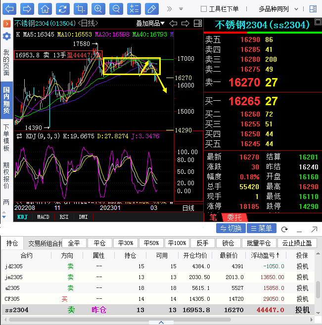 开云 开云体育官网【奇顺3月6日】不锈钢期货操作大行情(图1)