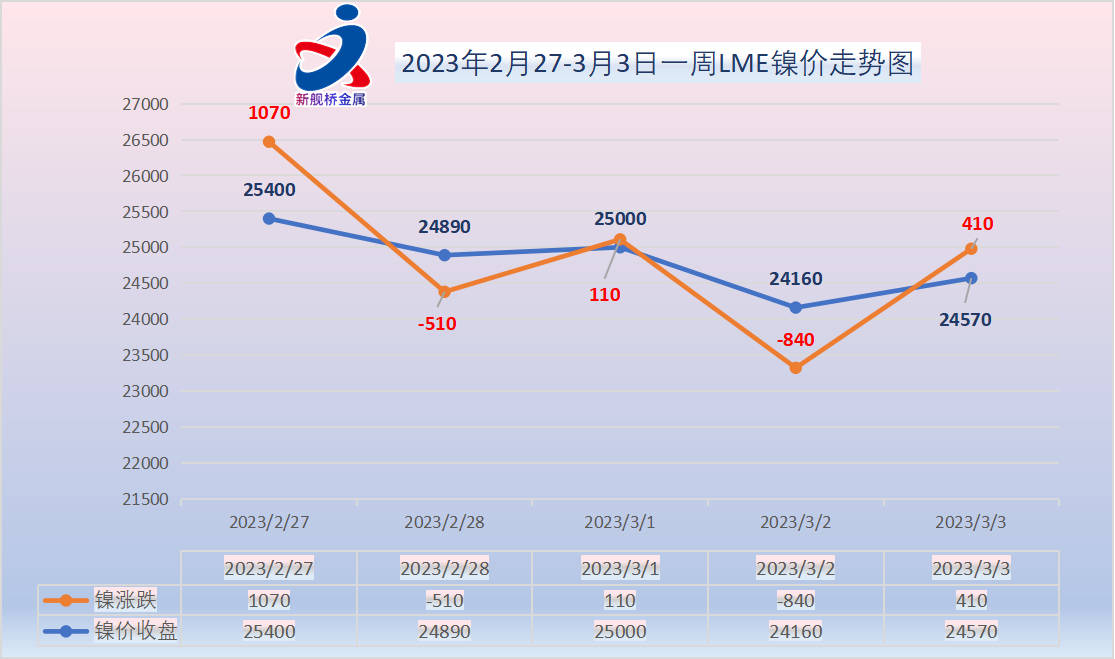 开云体育 开云平台本周无锡不锈钢价格整体下跌304不锈钢有望止跌反弹？(图1)