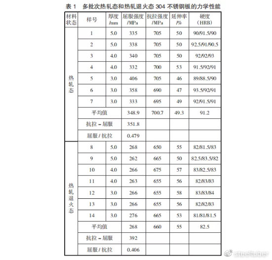 不锈钢知识大全太全面了！总结的太到位了果断转了！开云 开云体育(图6)