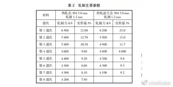 不锈钢知识大全太全面了！总结的太到位了果断转了！开云 开云体育(图8)