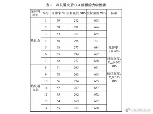 不锈钢知识大全太全面了！总结的太到位了果断转了！开云 开云体育(图9)