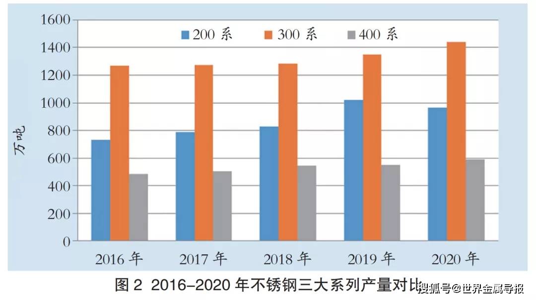 中国不锈钢管市场分析开云 开云体育平台(图3)