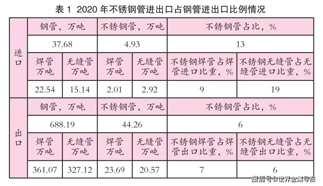 中国不锈钢管市场分析开云 开云体育平台(图4)