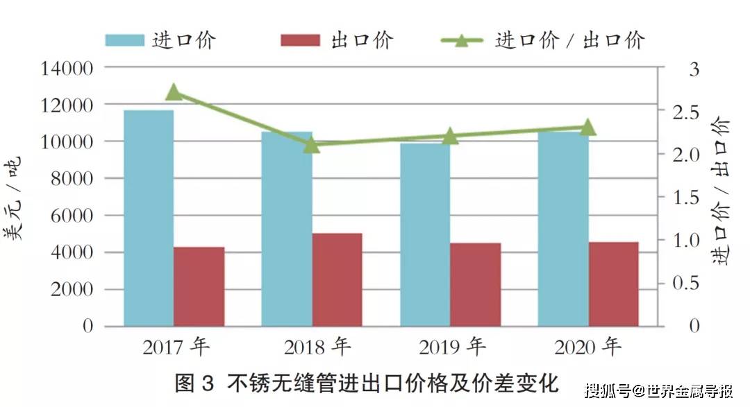 中国不锈钢管市场分析开云 开云体育平台(图5)