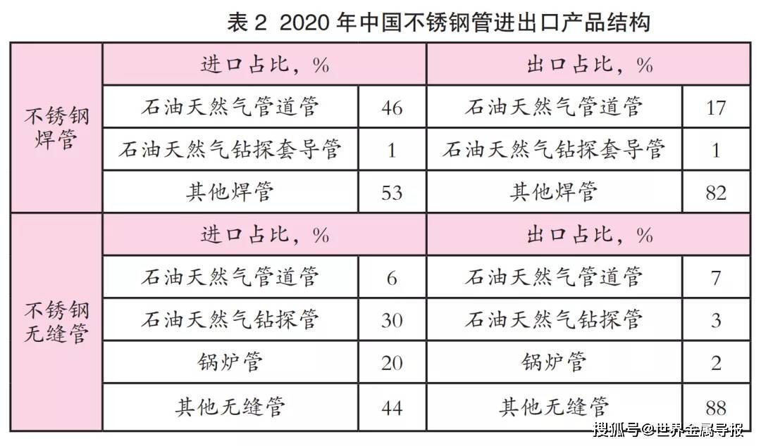 中国不锈钢管市场分析开云 开云体育平台(图7)