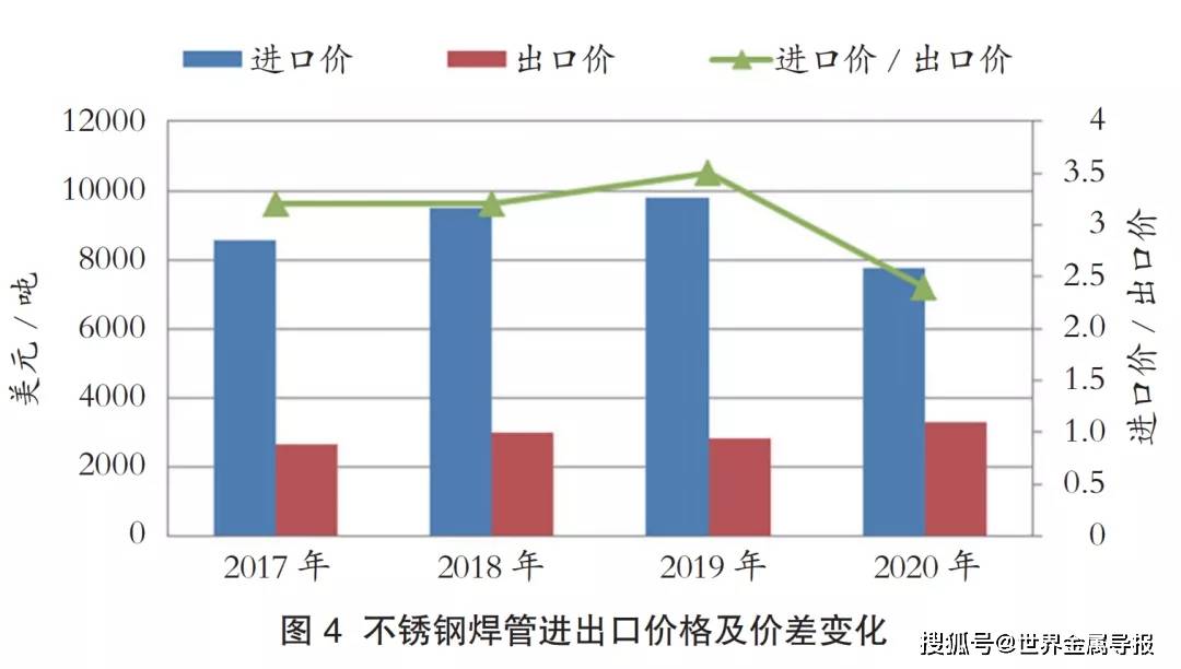 中国不锈钢管市场分析开云 开云体育平台(图6)