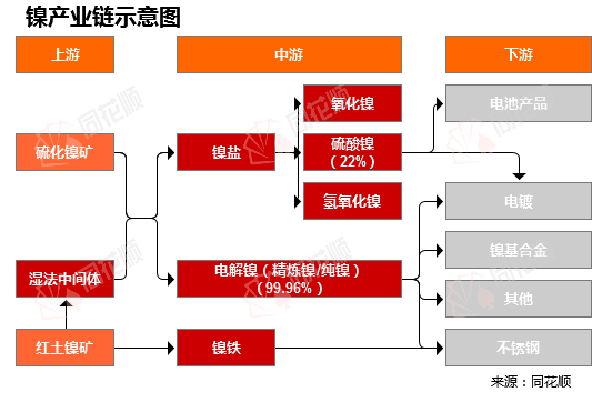 价格前线日镍现货异动提开云 开云体育平台示(图1)