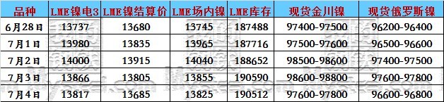 开云 开云体育APP不锈钢原料一周综述（71-75）(图2)