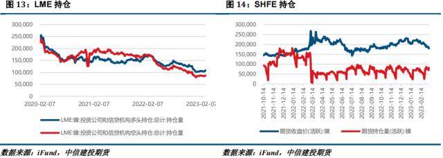 镍不锈钢：双重利空施压镍不锈钢全产业链弱势运行开云 开云体育APP(图7)