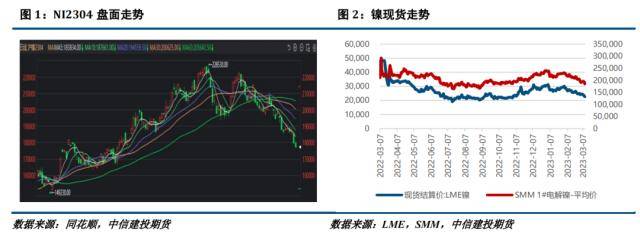 镍不锈钢：双重利空施压镍不锈钢全产业链弱势运行开云 开云体育APP(图1)
