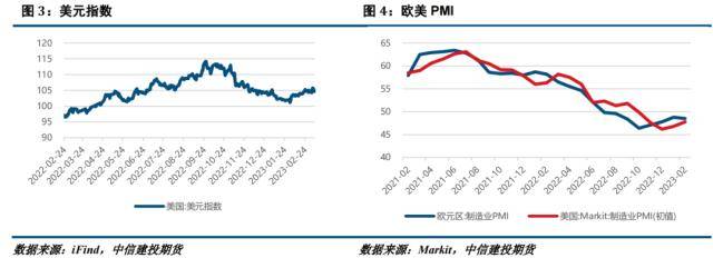 镍不锈钢：双重利空施压镍不锈钢全产业链弱势运行开云 开云体育APP(图2)