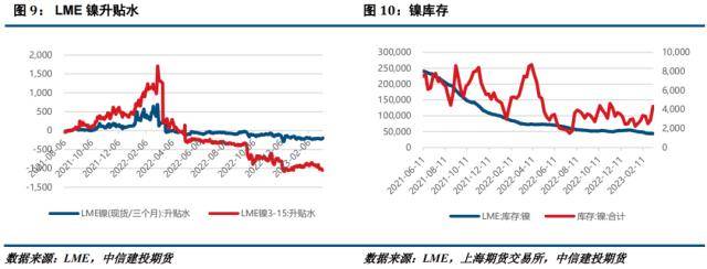镍不锈钢：双重利空施压镍不锈钢全产业链弱势运行开云 开云体育APP(图5)