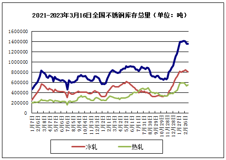 Kaiyun 开云生意社：本周不锈钢小幅下跌（313-317）(图2)