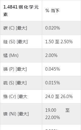 上海钢泽介绍14841热成型(风冷)X15CrNiSi25开云体育 开云平台-21典型的应用(图2) 上海钢泽介绍14841热成型(风冷)X15CrNiSi25开云体育 开云平台-21典型的应用(图2)