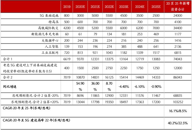 Kaiyun 开云产业情报：金属材料与制品行业（2020年4月刊）｜隐形冠军研究院(图3)