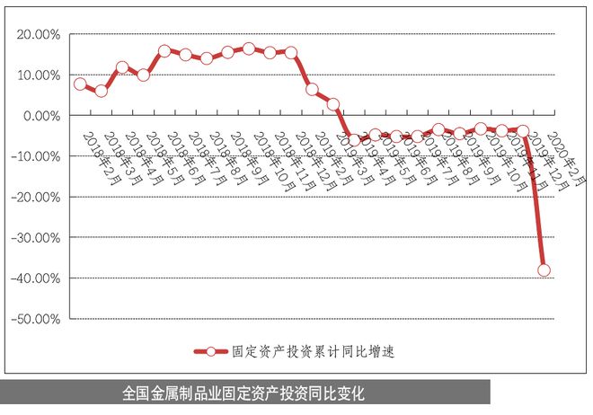 Kaiyun 开云产业情报：金属材料与制品行业（2020年4月刊）｜隐形冠军研究院(图4)