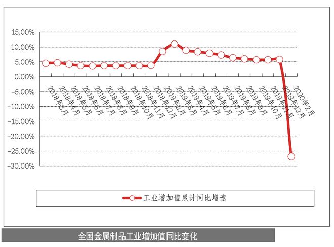 Kaiyun 开云产业情报：金属材料与制品行业（2020年4月刊）｜隐形冠军研究院(图5)