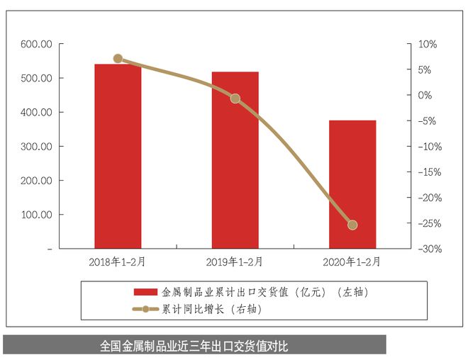 Kaiyun 开云产业情报：金属材料与制品行业（2020年4月刊）｜隐形冠军研究院(图10)