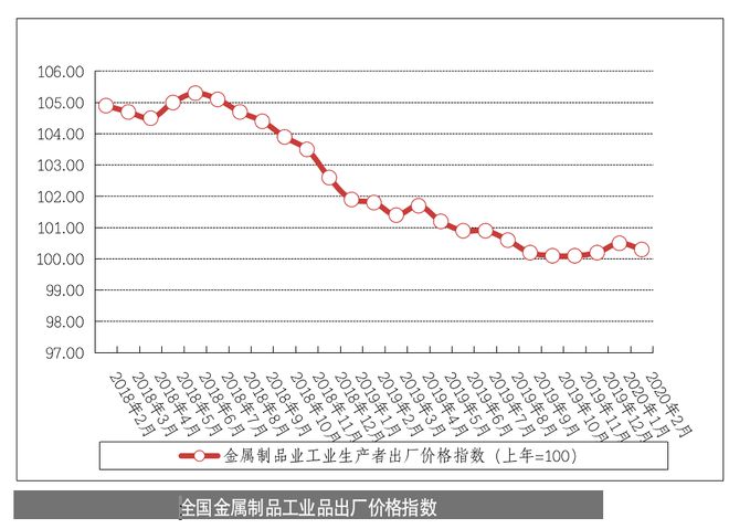 Kaiyun 开云产业情报：金属材料与制品行业（2020年4月刊）｜隐形冠军研究院(图9)