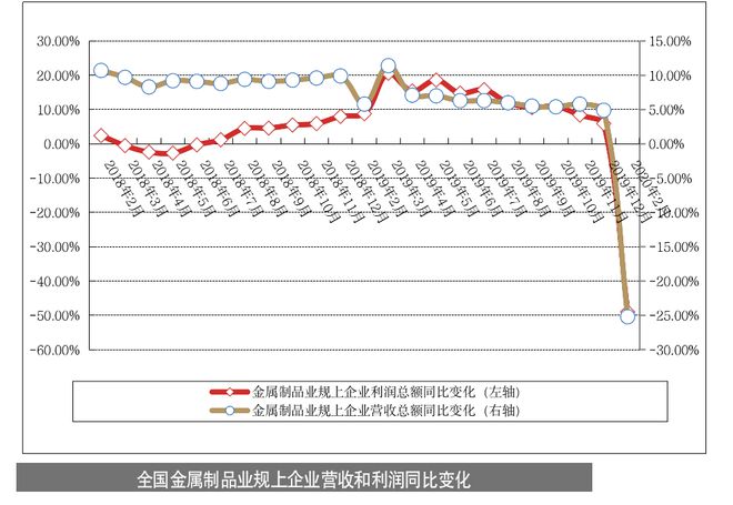 Kaiyun 开云产业情报：金属材料与制品行业（2020年4月刊）｜隐形冠军研究院(图11)