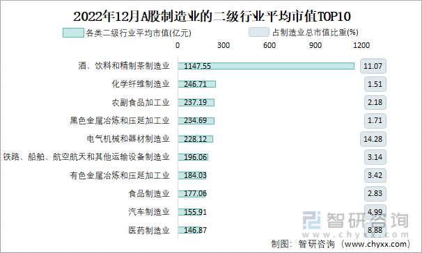 开云体育 开云平台2022年12月A股金属制品业纳入统计公司总市值为6087亿元净利润为2473亿元(图4)