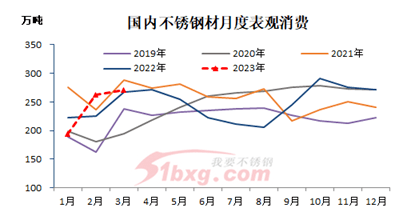 不锈钢市场:行情何时止跌?价格何处止跌?开云 开云体育APP(图4) 不锈钢市场:行情何时止跌?价格何处止跌?开云 开云体育APP(图4)