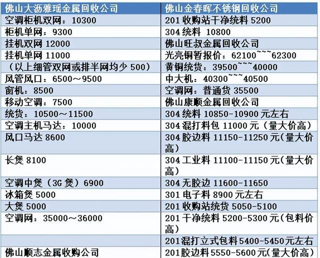 废铜回收今日行情3月21日最新价开云体育 开云平台格废铝废铁不锈钢等废品公司资讯(图1) 废铜回收今日行情3月21日最新价开云体育 开云平台格废铝废铁不锈钢等废品公司资讯(图1)