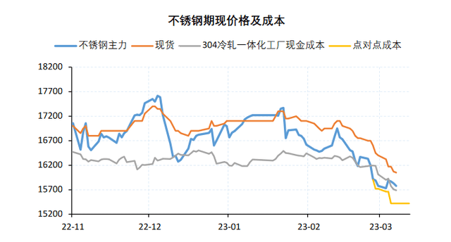 开云体育 kaiyun.com 官网入口不锈钢:钢厂环比继续增产、库存压力仍然较大(图2) 开云体育 kaiyun.com 官网入口不锈钢:钢厂环比继续增产、库存压力仍然较大(图2)