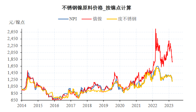 开云体育 kaiyun.com 官网入口不锈钢:钢厂环比继续增产、库存压力仍然较大(图1) 开云体育 kaiyun.com 官网入口不锈钢:钢厂环比继续增产、库存压力仍然较大(图1)