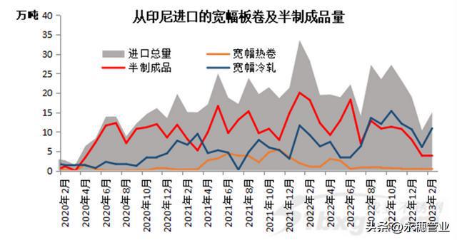 开云 开云体育平台减11万吨!不锈钢出口量创近三年新低(图3) 开云 开云体育平台减11万吨!不锈钢出口量创近三年新低(图3)