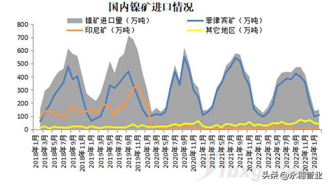 开云 开云体育平台减11万吨!不锈钢出口量创近三年新低(图4) 开云 开云体育平台减11万吨!不锈钢出口量创近三年新低(图4)