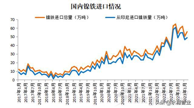开云 开云体育平台减11万吨!不锈钢出口量创近三年新低(图5) 开云 开云体育平台减11万吨!不锈钢出口量创近三年新低(图5)