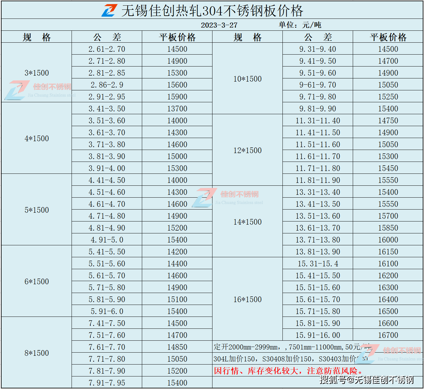 无锡304不锈钢价格表【2023年3月27日佳创不锈钢最新报价】开云体育 kaiyun.com 官网入口(图1) 无锡304不锈钢价格表【2023年3月27日佳创不锈钢最新报价】开云体育 kaiyun.com 官网入口(图1)