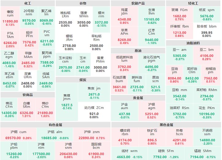 3月30日午盘：pta涨逾2% 沪镍及开云体育 开云官网不锈钢跌逾2%(图1)