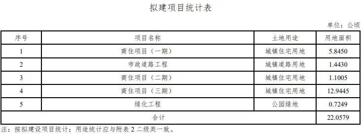 超1228亩！漳州中心城区这些地方将征地！开云 开云体育平台(图1)