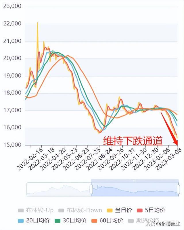 开云体育 开云平台304破万五!价格“无底洞”市场:真的没底!(图1) 开云体育 开云平台304破万五!价格“无底洞”市场:真的没底!(图1)