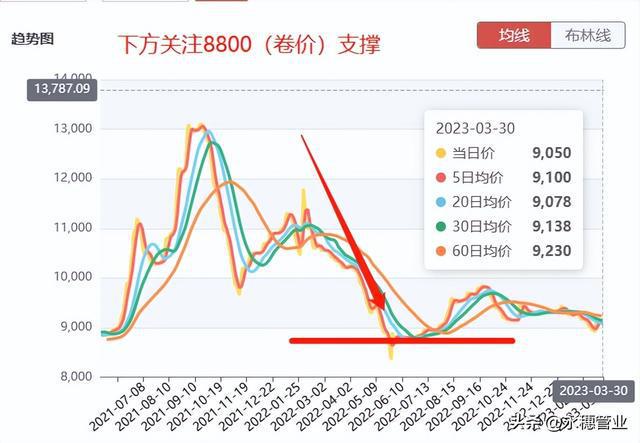 开云体育 开云平台304破万五!价格“无底洞”市场:真的没底!(图2) 开云体育 开云平台304破万五!价格“无底洞”市场:真的没底!(图2)