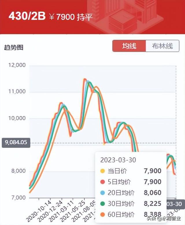 开云体育 开云平台304破万五!价格“无底洞”市场:真的没底!(图3) 开云体育 开云平台304破万五!价格“无底洞”市场:真的没底!(图3)