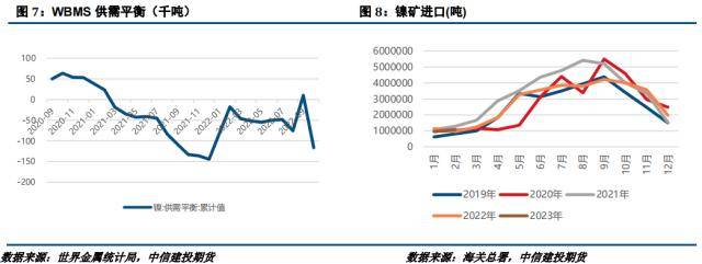 开云体育 开云平台镍不锈钢月报:负反馈持续向上镍-不锈钢产业承压明显(图4) 开云体育 开云平台镍不锈钢月报:负反馈持续向上镍-不锈钢产业承压明显(图4)