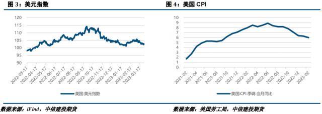 开云体育 开云平台镍不锈钢月报:负反馈持续向上镍-不锈钢产业承压明显(图2) 开云体育 开云平台镍不锈钢月报:负反馈持续向上镍-不锈钢产业承压明显(图2)