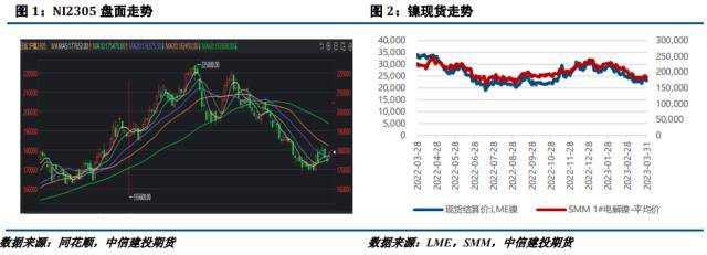 开云体育 开云平台镍不锈钢月报:负反馈持续向上镍-不锈钢产业承压明显(图1) 开云体育 开云平台镍不锈钢月报:负反馈持续向上镍-不锈钢产业承压明显(图1)