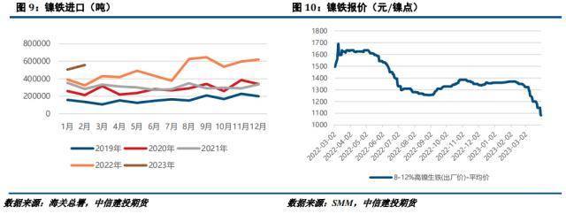 开云体育 开云平台镍不锈钢月报:负反馈持续向上镍-不锈钢产业承压明显(图5) 开云体育 开云平台镍不锈钢月报:负反馈持续向上镍-不锈钢产业承压明显(图5)