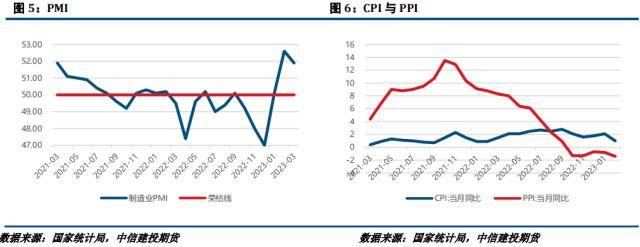 开云体育 开云平台镍不锈钢月报:负反馈持续向上镍-不锈钢产业承压明显(图3) 开云体育 开云平台镍不锈钢月报:负反馈持续向上镍-不锈钢产业承压明显(图3)