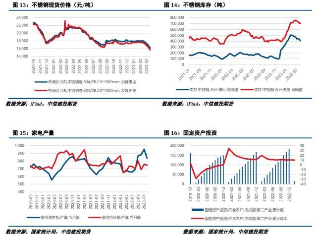 开云体育 开云平台镍不锈钢月报:负反馈持续向上镍-不锈钢产业承压明显(图7) 开云体育 开云平台镍不锈钢月报:负反馈持续向上镍-不锈钢产业承压明显(图7)
