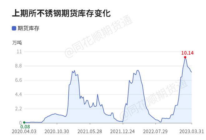 开云体育 开云平台【收评】不锈钢日内上涨003% 机构称镍不锈钢:镍周内震荡流畅向下(图1) 开云体育 开云平台【收评】不锈钢日内上涨003% 机构称镍不锈钢:镍周内震荡流畅向下(图1)