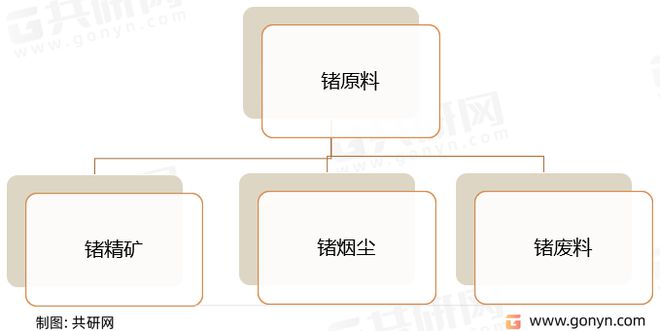 2022年中国锗矿储量分布、金属锗产量、需求量及行业市场规开云 开云体育模统计(图1)